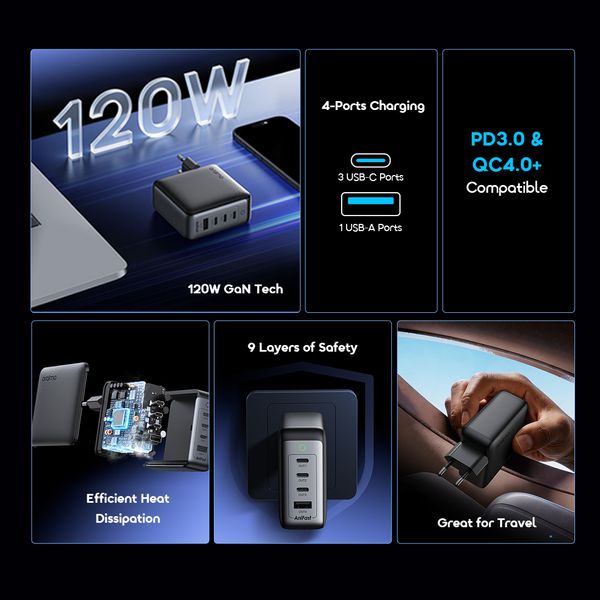 HyperGaN C120F 120W GaN 4-Ports  Charger