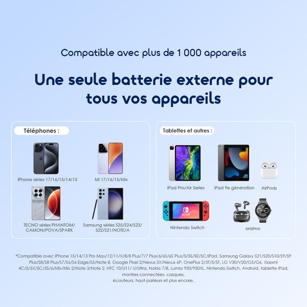 PowerNova L11 Batterie externe 10 000 mAh 22,5 W