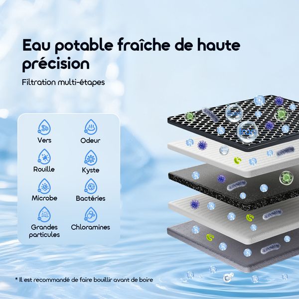 UF Filter 0.01μm Precision Faucet Replacement Filter