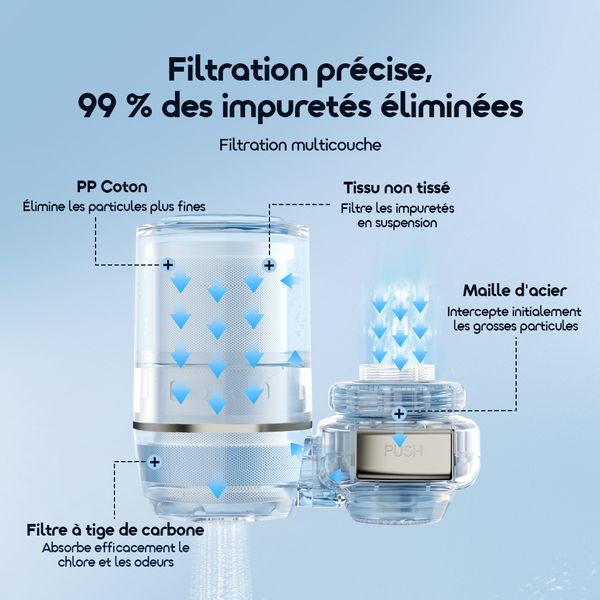 CleanSip Filtres à eau pour robinet à haut débit
