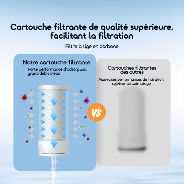 CleanSip Filtres à eau pour robinet à haut débit