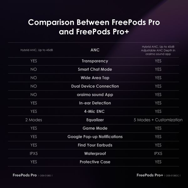 Special Offer Bundle A