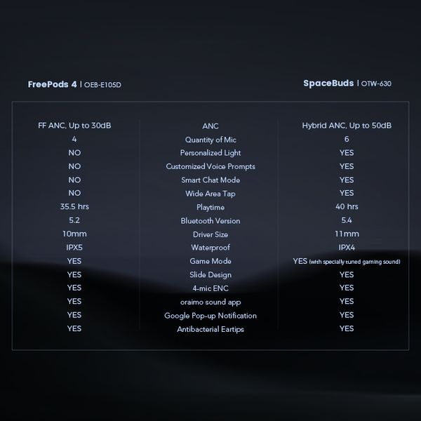 SpaceBuds الهجين ANC  سماعات أذن لاسلكية حقيقية موجه صوتي مخصص