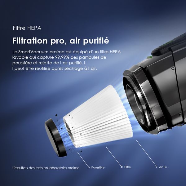 SmartVacuum Corded Vacuum Cleaner with 5m Cord, 500W High Speed Powerful Suction