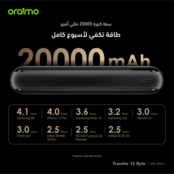 Traveler 12 Byte باور بانك بسعة 20000 مللي أمبير بقوة 12 وات