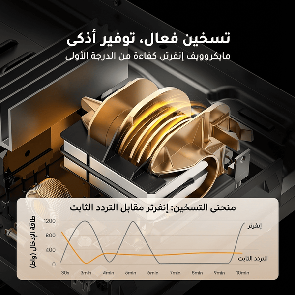 InfiWave Lite فرن ميكروويف منخفض الضوضاء سعة 20 لترًا
