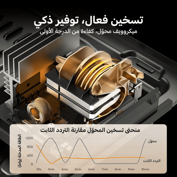 InfiWave Lite فرن ميكروويف بشاشة لمس موفرة للطاقة سعة 23 لترًا