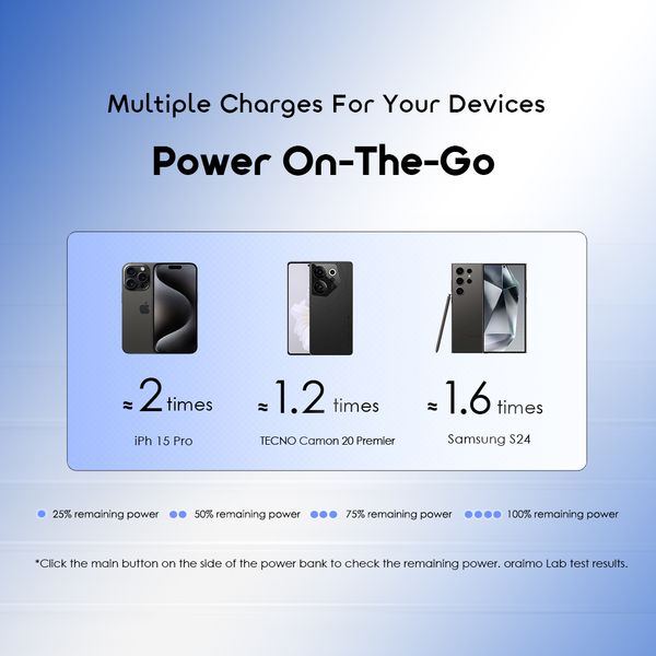 PowerFlow B11 10000mAh 15W Power Bank