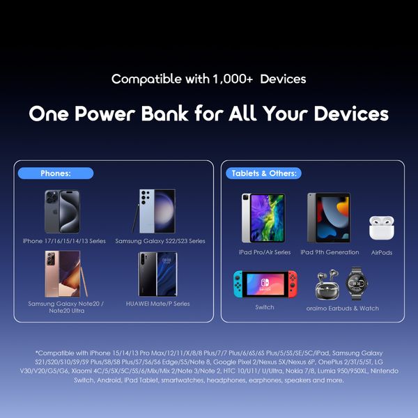 PowerNova L21 20000mAh 30W Power Bank