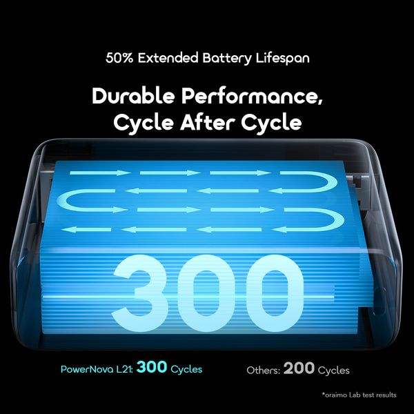 PowerNova L21 20000mAh 30W Power Bank