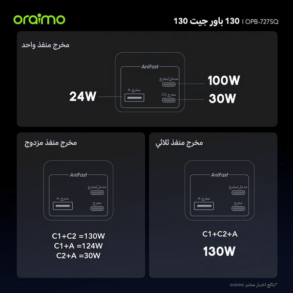 PowerJet 130 باور بانك 27600 مللي أمبير 130 واط