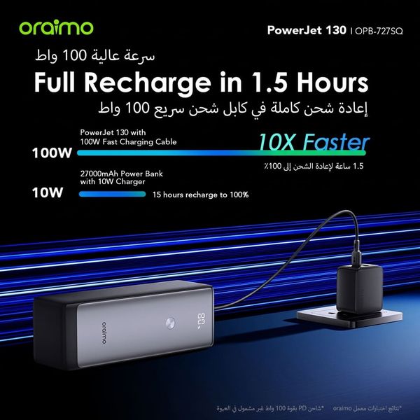 PowerJet 130 باور بانك 27600 مللي أمبير 130 واط