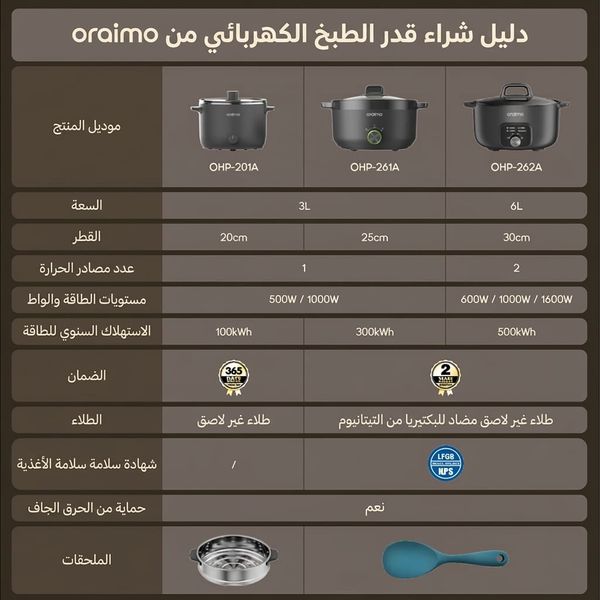 MultiPot S1 Lite وعاء هوت بوت كهربائي متعدد الوظائف بسعة 6 لتر