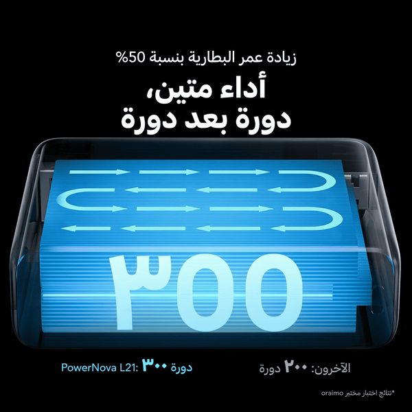باورنوفا L21 بطارية خارجية سعة 20000 مللي أمبير ساعة