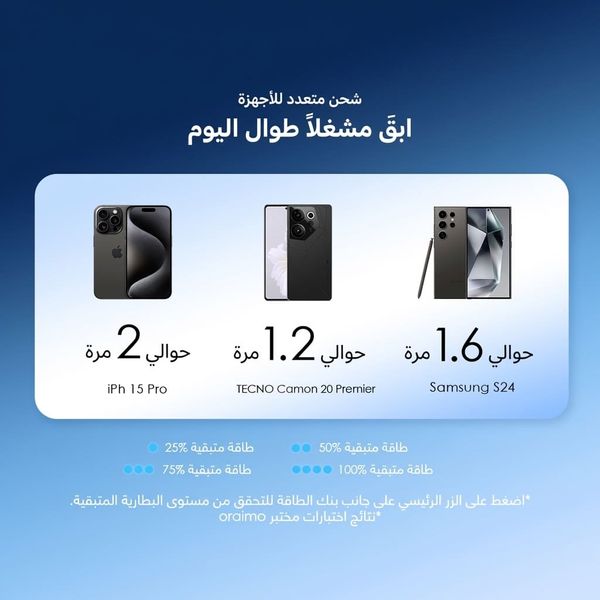 بطارية محمولة سعة 10000 مللي أمبير ساعة Efficient Slim PowerFlow L1