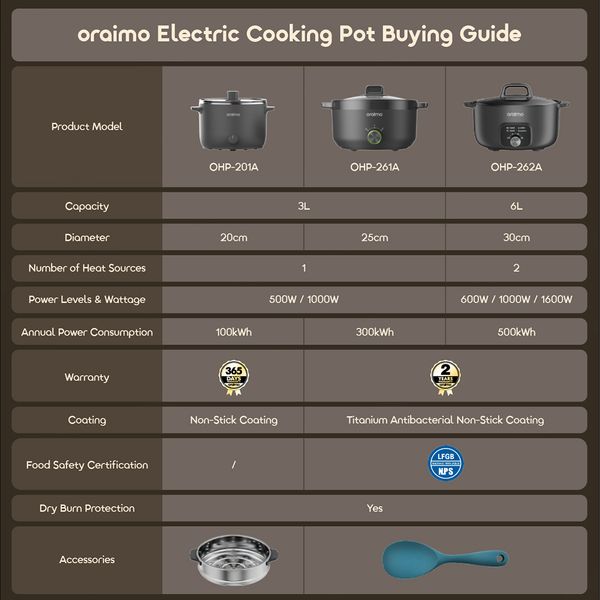 MultiPot S1 Lite 6L Capacity Multi-Functional Electric Hotpot