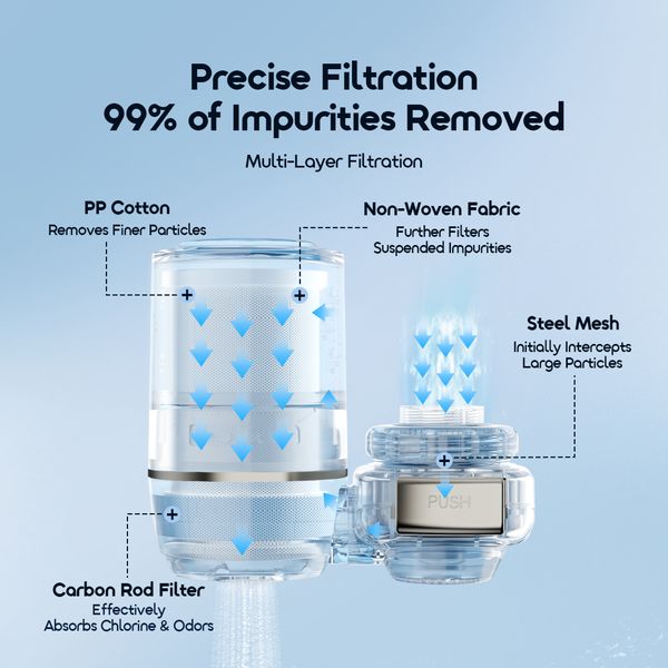 CleanSip Multi-Layer Faucet Mount Water Filtration System