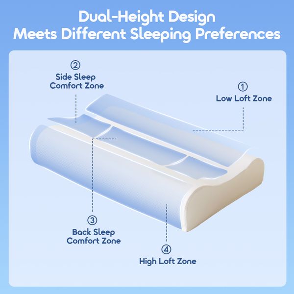 CloudEase Slow Rebound Comfort Sleep Pillow