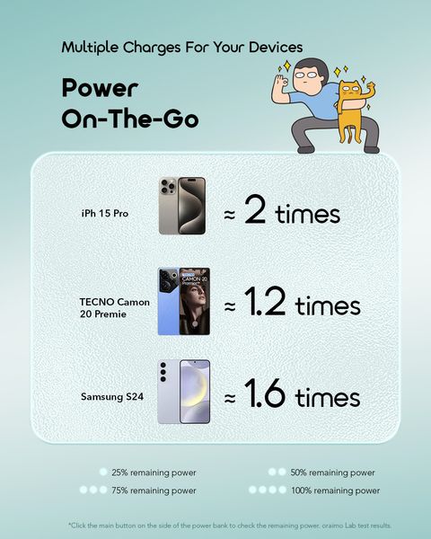 Toast 15 Boost Power Bank 15W Pengisian Cepat dengan 3 Port