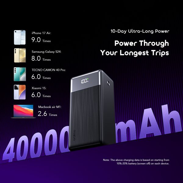 PowerJet 501 Long-lasting Safe Power Bank