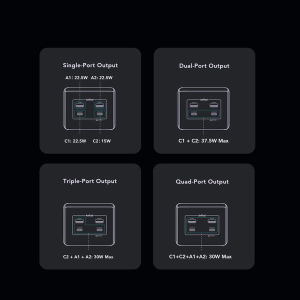 PowerJet 501 Long-lasting Safe Power Bank