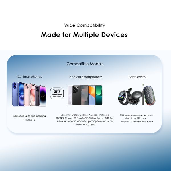 10000mAh Power Bank Efficient Slim PowerFlow L1