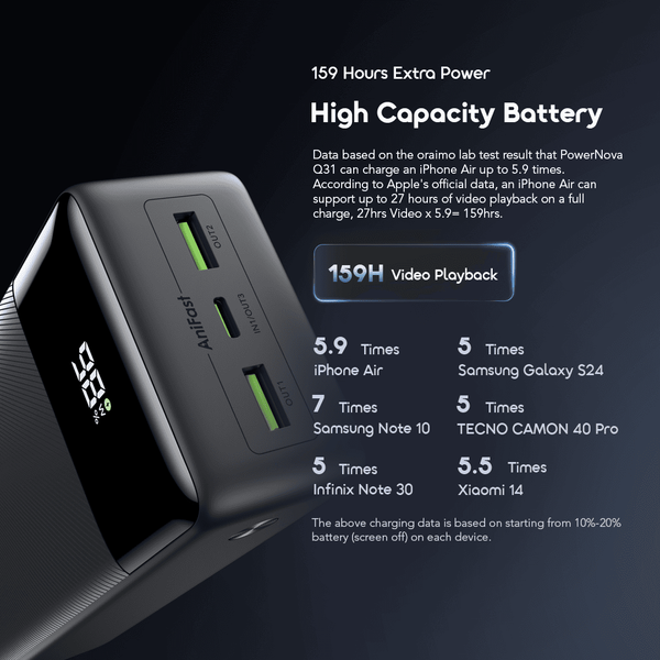 PowerNova Q31 Fast-Charging Safe Power Bank