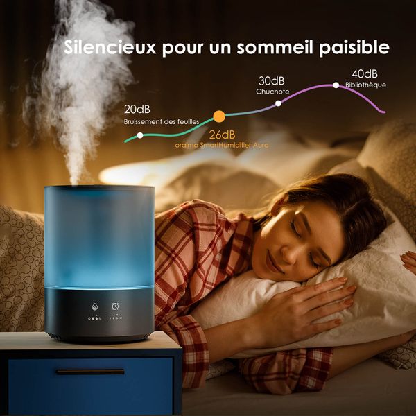 SmartHumidifier Aura Humidificateur d'Air 4L
