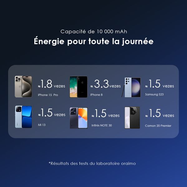 MagPower 15 10000mAh 38.5W Wireless and Wired Power Bank