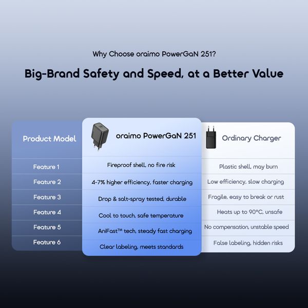 PowerGaN 251 25W GaN Fast Mini Charger Set