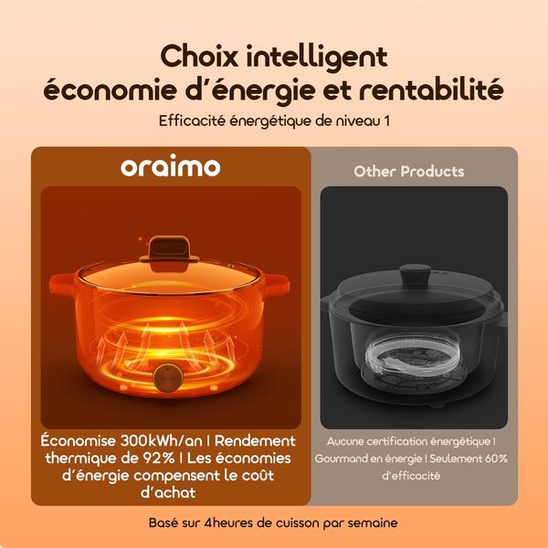 MultiPo 3 L Cuisinière électrique multifonction