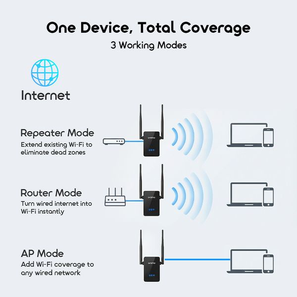 SpeedLink Access Point, Repeater & Router 3-In-1 WiFi Range Extender
