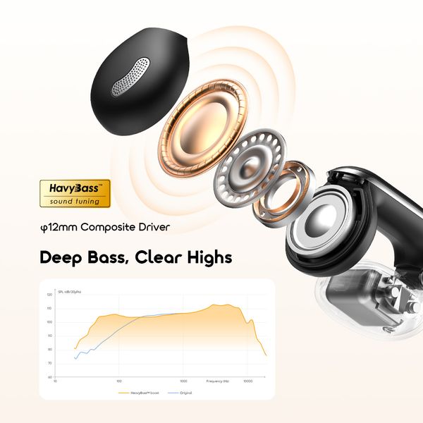 OpenSnap N2 Quick Charging Adaptive Volume Open-Ear True Wireless Earbuds