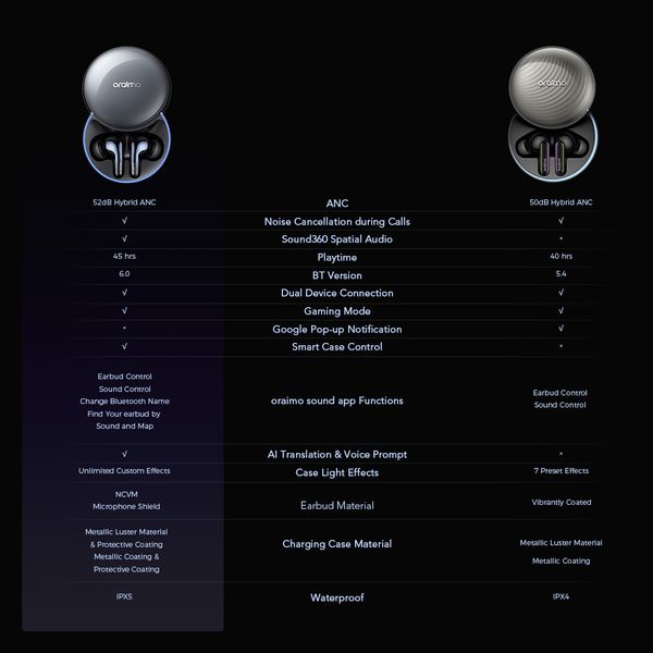 SpaceBuds 2 AI Smart 45hrs Playtime True Wireless Earbuds