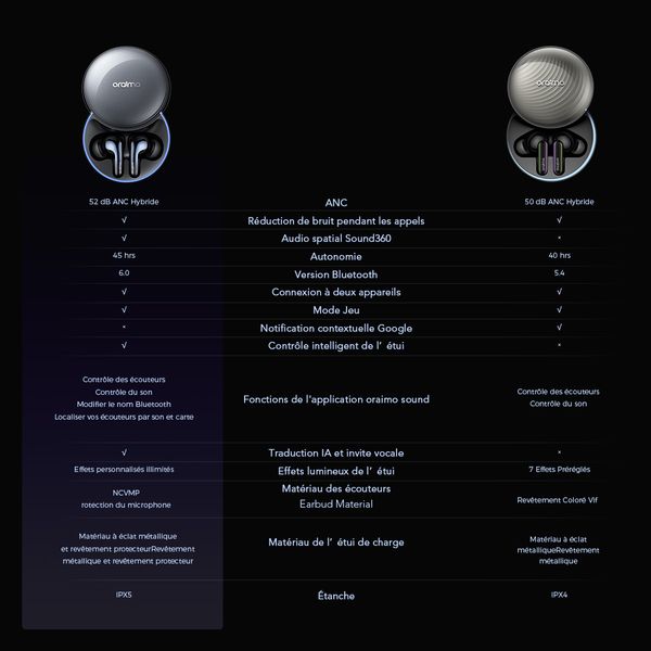 SpaceBuds 2 Écouteurs True Wireless AI Smart – Gris spatial