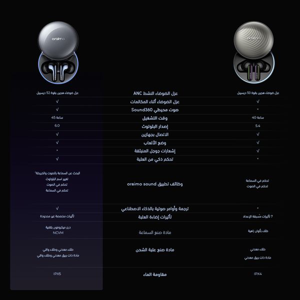 SpaceBuds 2 سماعات لاسلكية ذكية بتقنية الذكاء الاصطناعي - رمادي فضائي