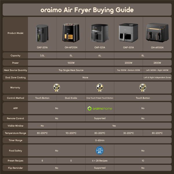 NutriFry S1 Ultra Friteuse à air chaud 1500 W, 6 L, avec écran tactile et contrôle via application