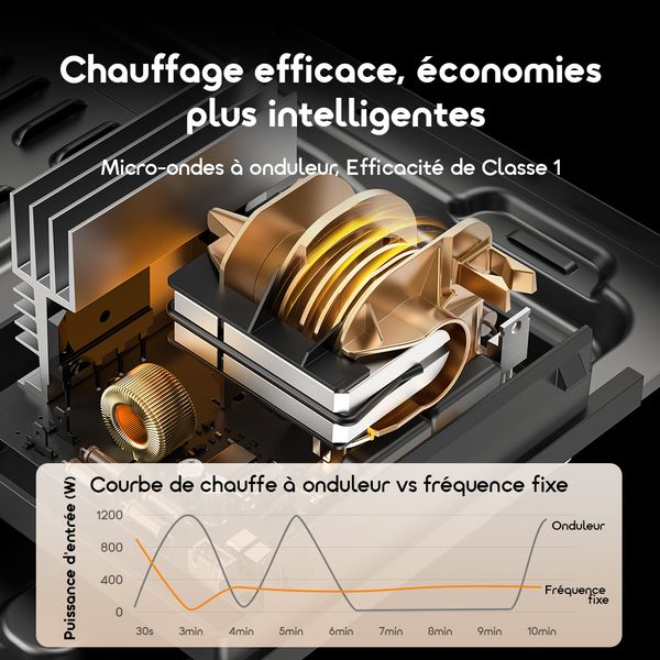 InfiWave Lite Four à micro-ondes encore plus silencieux