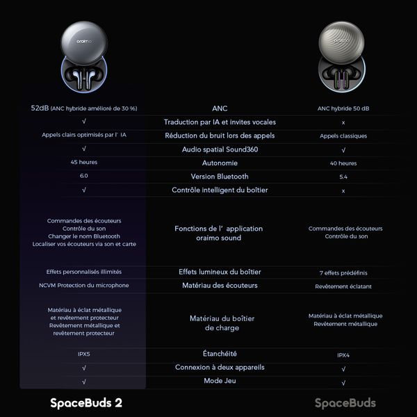 SpaceBuds 2 Écouteurs True Wireless AI Smart – Gris spatial