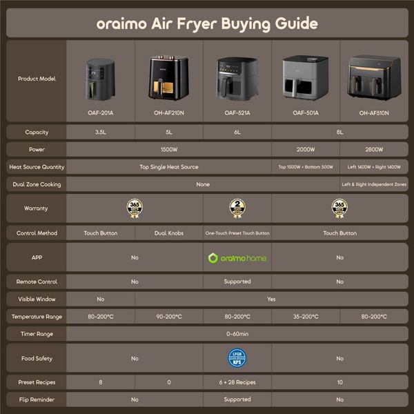 NutriFry S1 Ultra 1500W 6L App Control Full Touchscreen Air fryer
