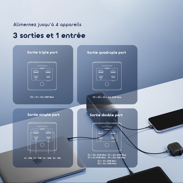 PowerJet 501 4-Device Charging Fully Charges Phone Up to 11 Time PowerJet 501