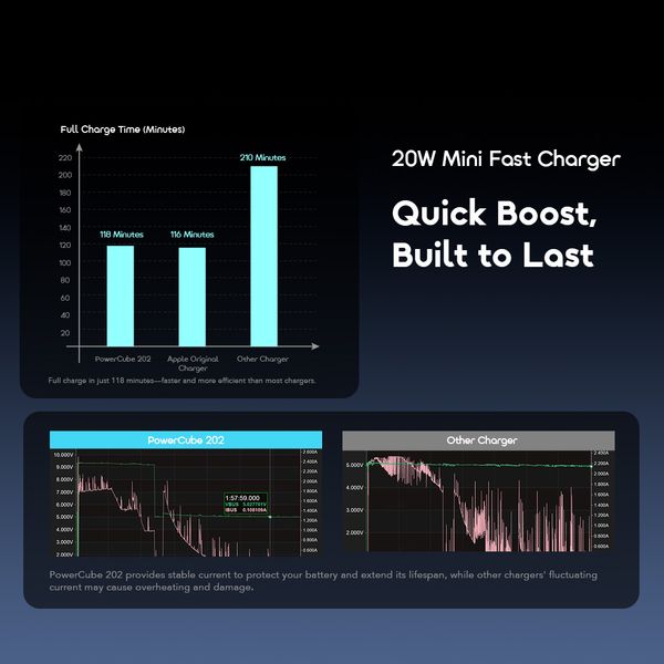 PowerCube 202 EU Type 20W Compatible Charger Kit