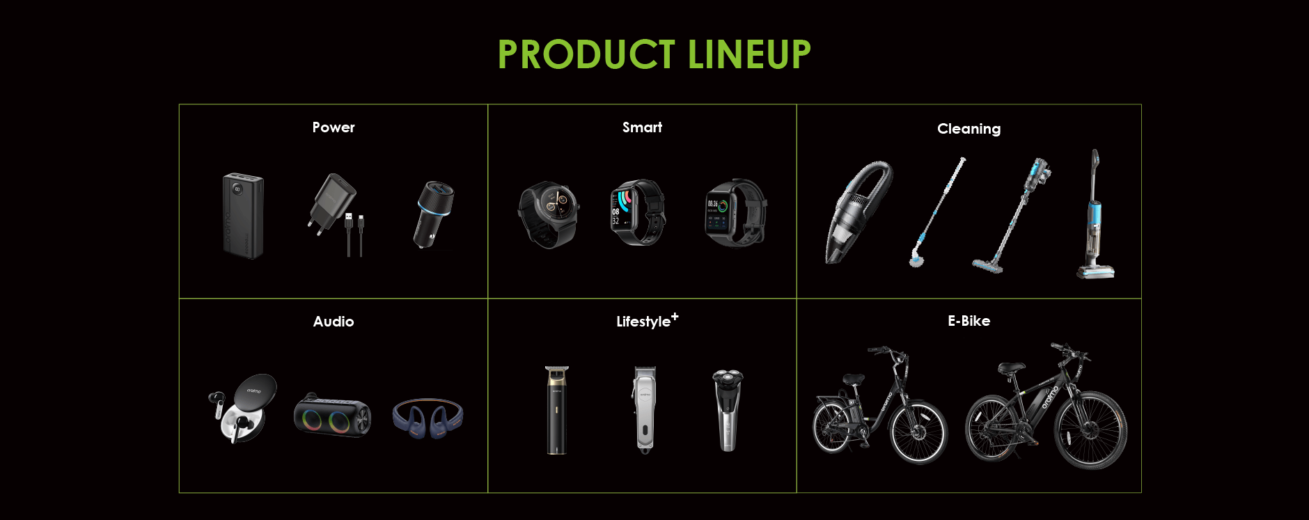 oraimo's product lineup