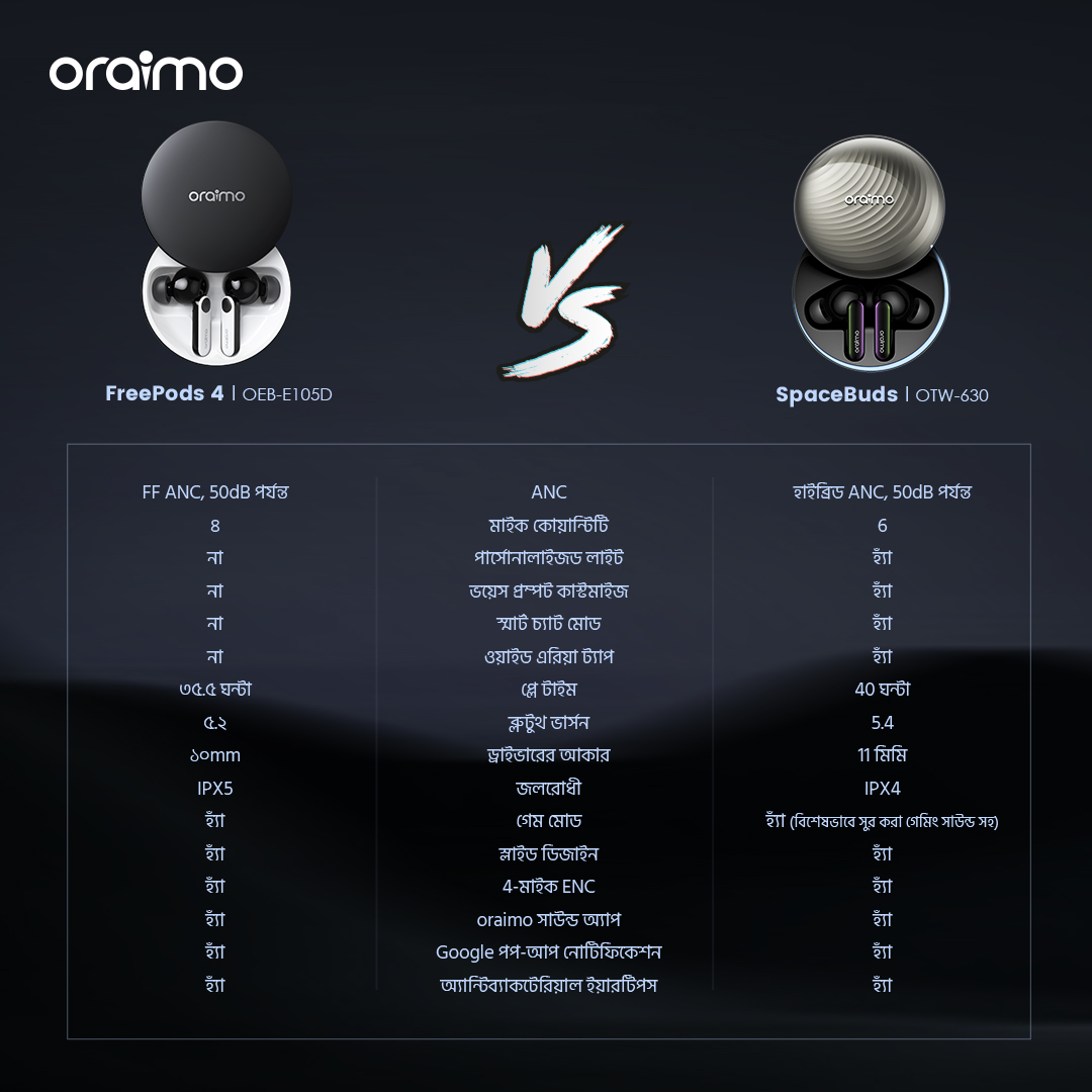 OTW-630 SpaceBuds vs FreePods 4