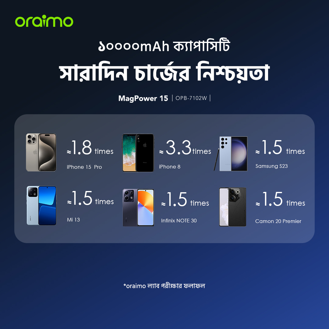 MagPower 15 OPB-7102W 10000mAh capacity