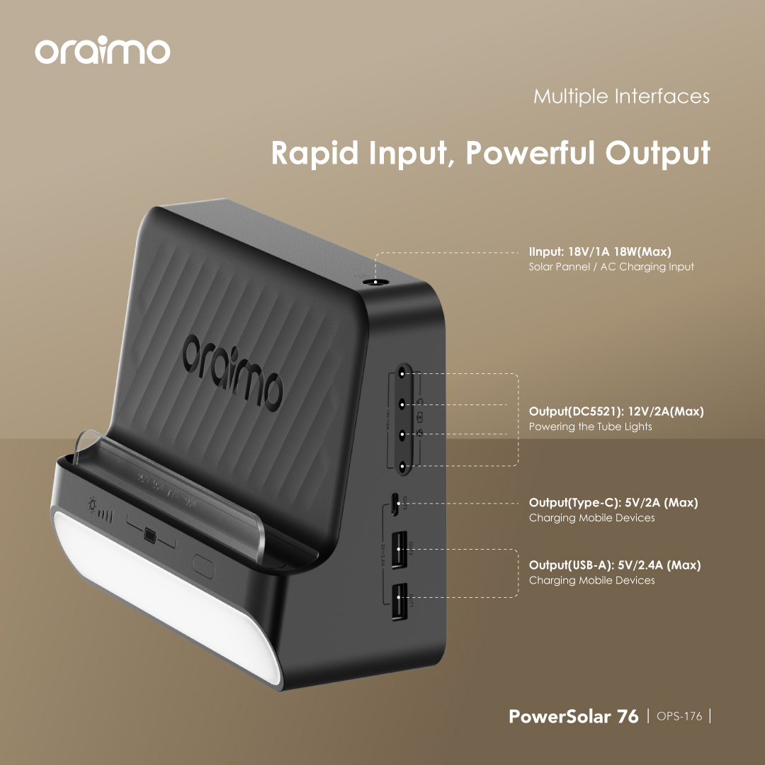 OPS-176 PowerSolar 76 multiple interfaces